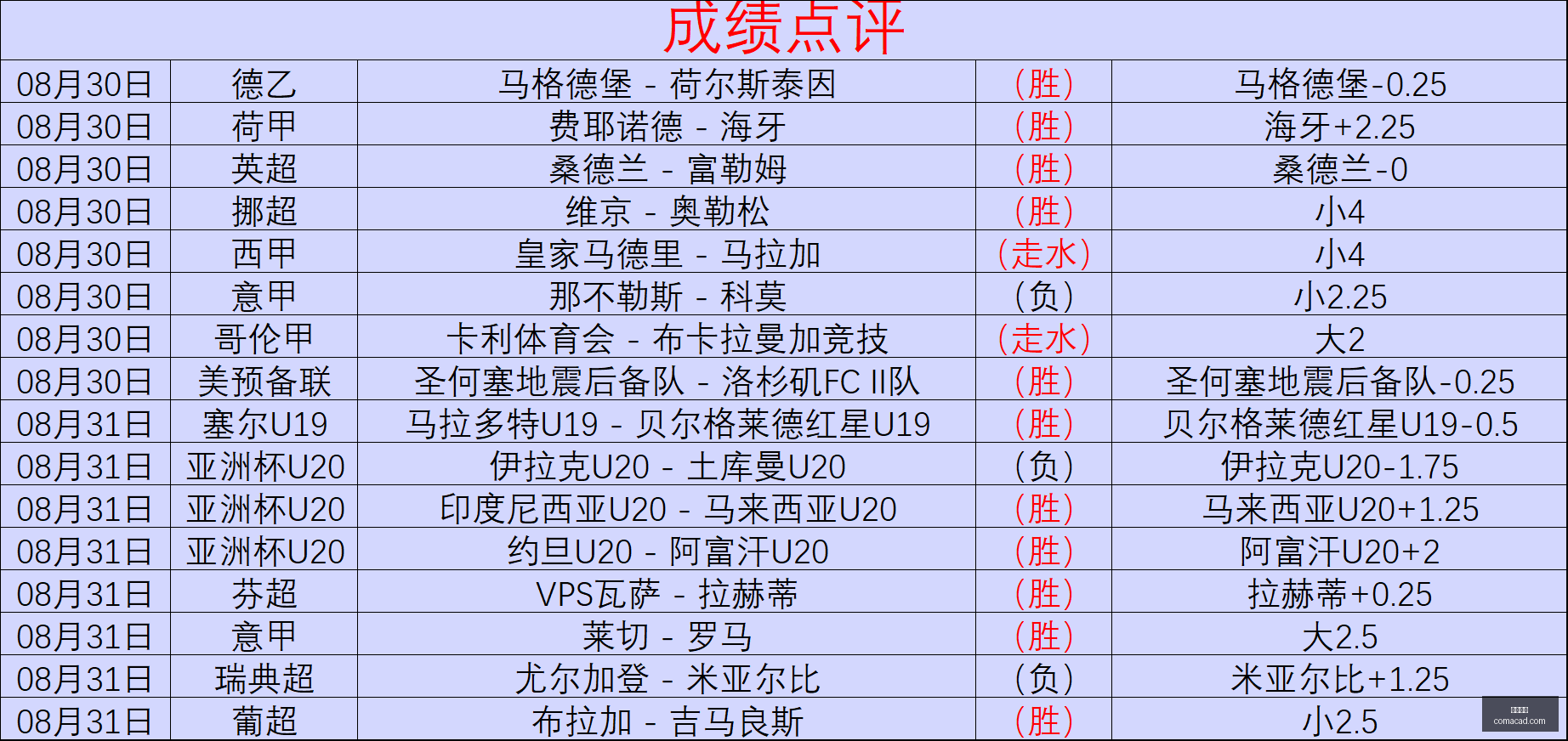 吴曦,岁关键战,分钟离场,博鱼体育,博鱼官网,体育赛事,真人娱乐,电竞直播