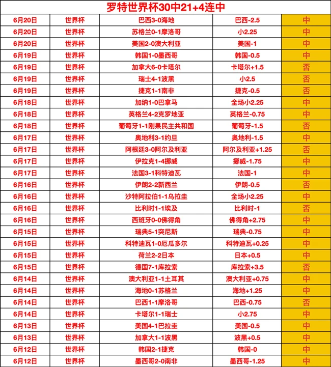 德国队两比二战平日本队积四分出线形势告急