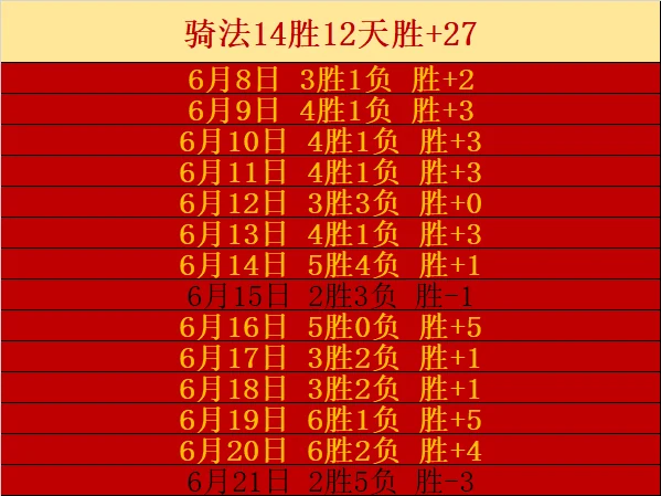 荷兰队三比一完胜厄瓜多尔队积七分头名晋级淘汰赛
